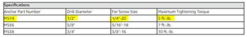 Wej-It MS14 Expansion Shield Anchor, Zamac Alloy, Meets A-A 1922A Type 1 and FFS-325C Group 1 Type 1 Class 1, 7/8" Length, 1/4"-20 Threads (Pack Of 100)