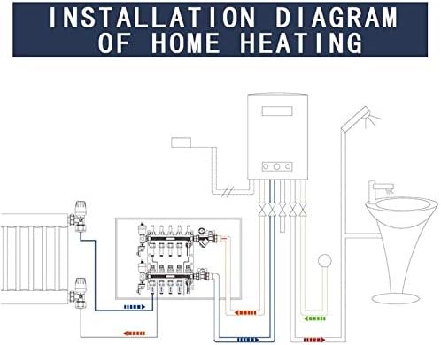 AB 3 Loop PEX/Radiant Manifold, 1/2 Inch Compatible Outlets, Up to 1.4 GPM Flow Valve for Hydronic Radiant Floor Heating(1/2" Connectors Included)