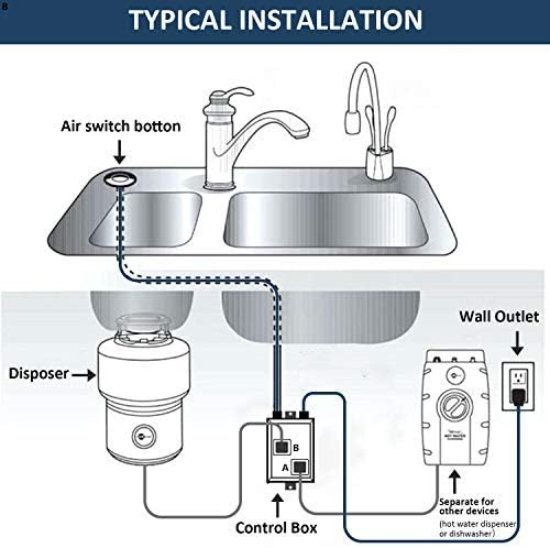 Garbage Disposal Air Switch Kit Dual Outlet Sink Top Waste Disposal Stainless Steel On/Off Air Button Food and Waste Disposals Part by Etoolcity