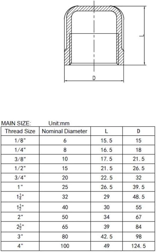 Stainless Steel 304 Cast Pipe Fitting, Round End Cap, 1/2" NPT Female (Pack of 5)