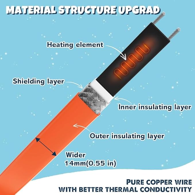6 FT Heat Tape for Water Pipes, 7.6W/FT UL & ETL Self-Regulating Pipe Heating Cable with Thermostat for Pipe Freeze Protection, Waterproof Heat Tape for Metal and Plastic Pipes