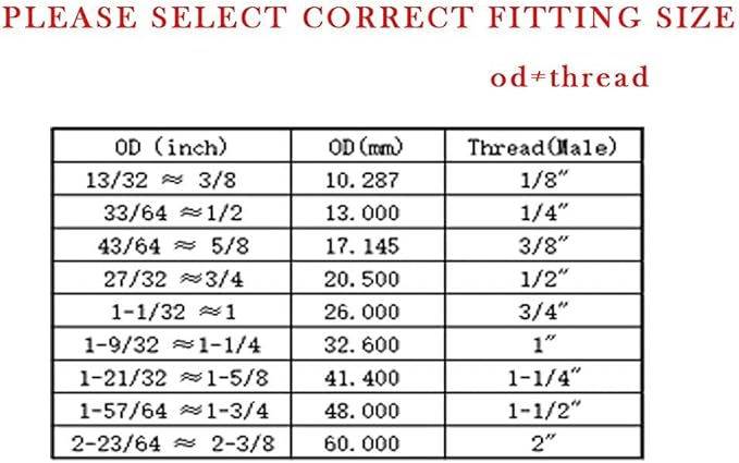 Joywayus Stainless Steel Pipe Plug Inter&Outer Hex Thread Pipe Fitting,1/8" 1/4" 3/8" 1/2" NPT Countersunk Plug Kit 22PCS