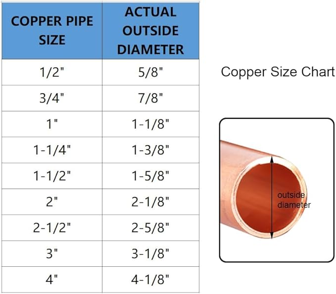 Joywayus 10PCS Plumbing 5/8" Solder Copper Pipe End Cap, Pressure Sweat Plug Socket Pipe Fitting Solder Connection