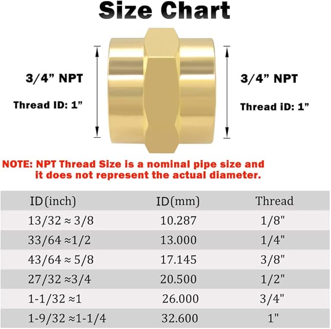 Hooshing 3/4" x 3/4" NPT Coupler Brass Female Hex Nipple Coupling Pipe Fitting, 2 Pack