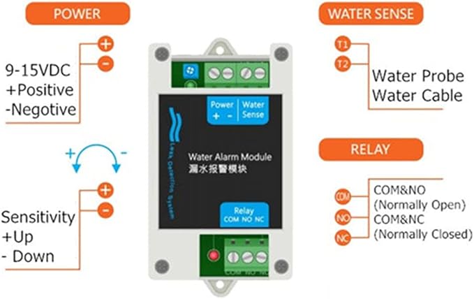 12V DC Wired Water Detectors Water Leak Alarm Module Leakage Flood Sensor with 10A NC NO Relay Output Control, Turns Off Flood Source (White)