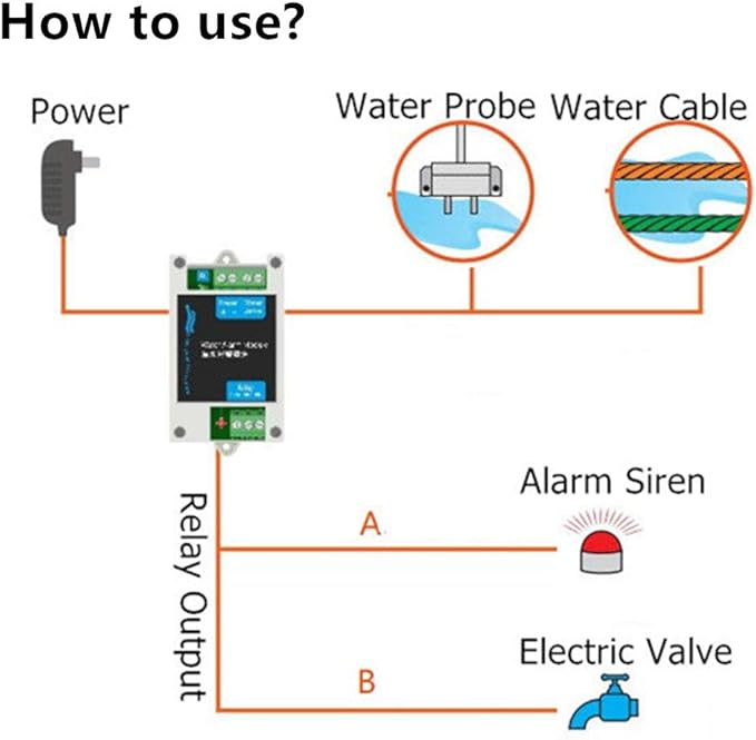 12V DC Wired Water Detectors Water Leak Alarm Module Leakage Flood Sensor with 10A NC NO Relay Output Control, Turns Off Flood Source (White)