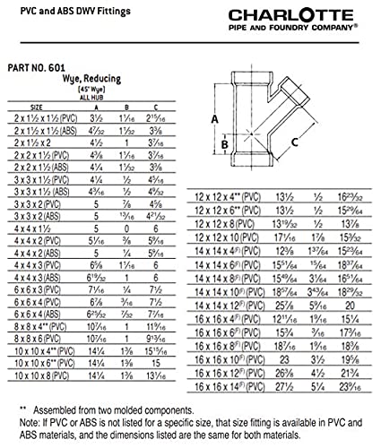CHARLOTTE PIPE 2X2X1 1/2 DWV WYE REDUCING All HUB DWV (Drain, Waste and Vent) (25 Unit Box)