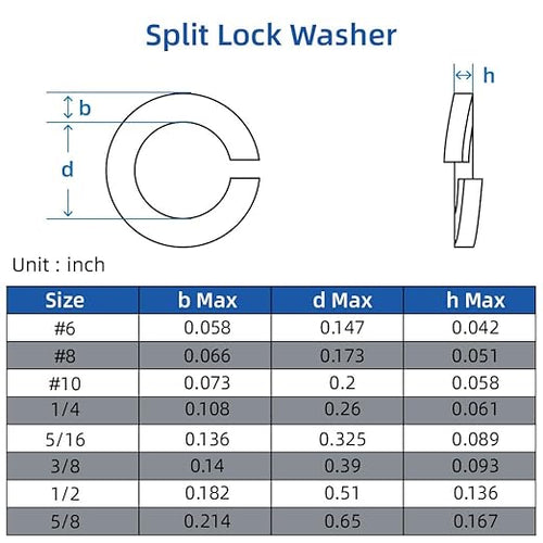 #10 Split Lock Washer, 304 Stainless Steel 18-8 Spring Lock Washers for Bolts and Nuts, Black Finish, 100 PCS