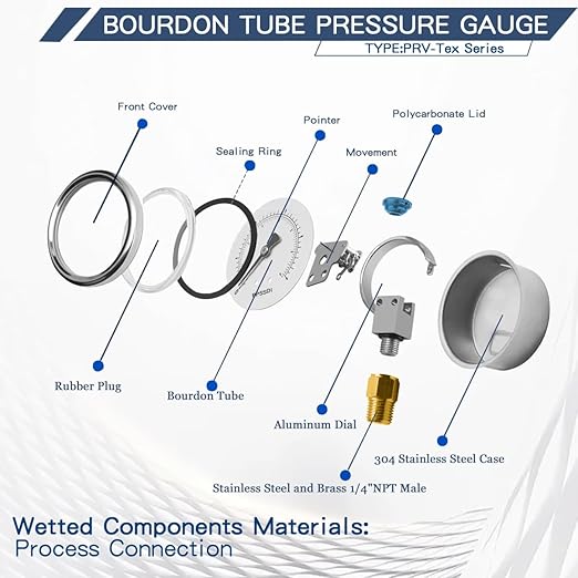 0-15 Psi Low Pressure Gauge, 2.5" Dial Size, 1/4" NPT Lower Mount, 304 Stainless Steel Case, Water Pressure Gauge Test for Water Pipe, HVAC(with Tape)