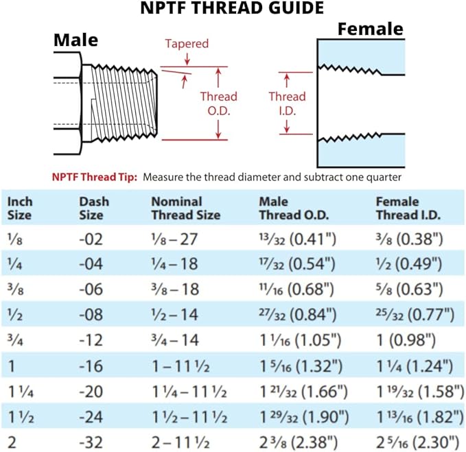 1" NPTF Female x 1" NPTF Female Straight Hex Coupler/Coupling Hydraulic Pipe Thread Fitting