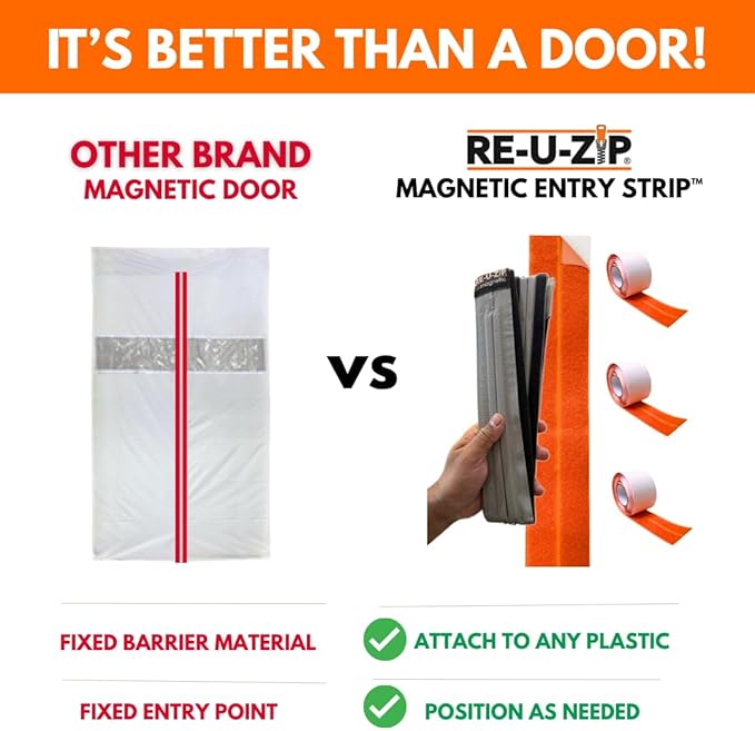RE-U-ZIP® Self-Closing Magnetic Entry Strip | Hands-Free Dust Barrier Zipper Alternative for Plastic Sheeting | Reusable, Custom Placement & Works Under Negative Air | Starter KIT