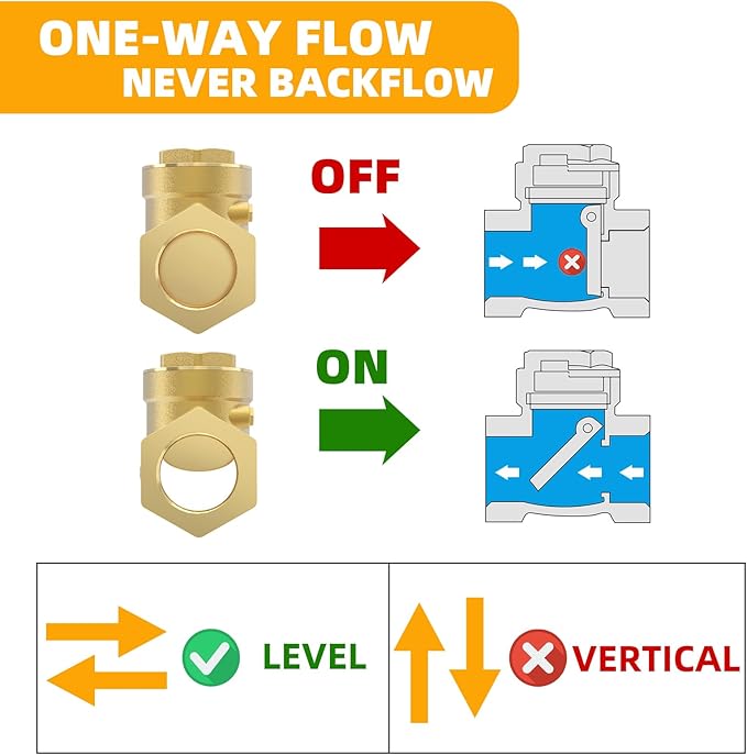 2" NPT Horizontal Check Valve, Brass Non Return Swing Check Valve to Prevent Water Backflow, Level One Way Counterflow Valve to Prevent the Medium Backflow for Oil Water Gas Air（2", DN50）