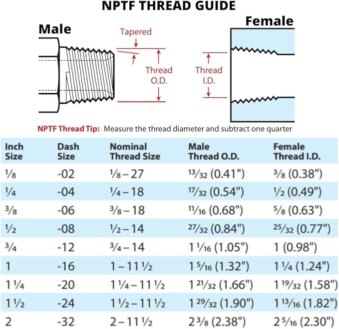 90 Degree Flared Tube Elbow 1-1/2" JIC Male x 2" NPTF Male Pipe Corner Hydraulic Fitting | 2501-24-32
