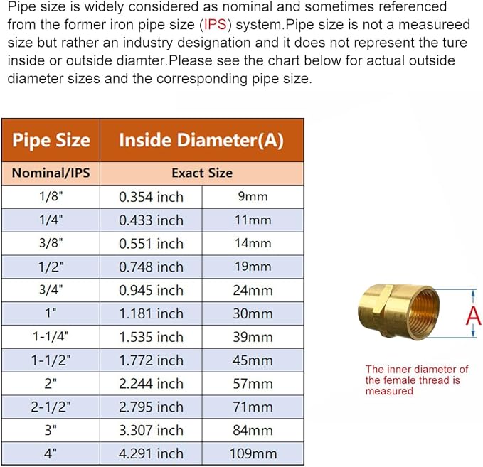 1/8" Female Threaded Hex Nipple Brass Coupling Coupling NPT Pipe Fitting Pipe Adapter Straight Connectors for Air, Gas, Oil, Fuel, Propane Pack of 2
