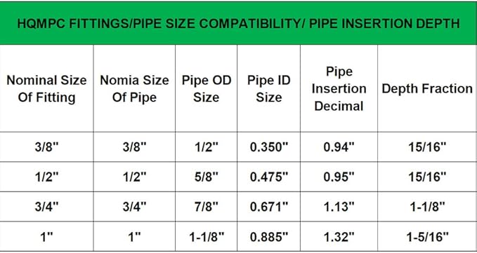 HQMPC Pex Fitting 1/2" Straight Coupling Push Fit PEX Fittings, Push-to-Connect Copper, CPVC, No Pb Brass Plumbing Fittings (6Pcs (1/2"))