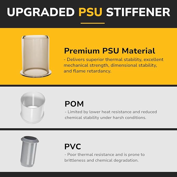 1/2" Pex Tee Pushfit, Push to Connect Brass Plumbing Fitting for Copper, CPVC, PEX Pipe, Brass Pex Fitting with Upgraded Stiffener, Disconnect Clip Included, NSF & UPC Certified, 2 Pack