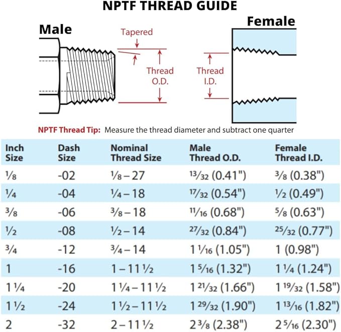 1/4" NPTF Male x 1/4" NPTF Female 90 Degree Pipe Elbow/Corner Hydraulic Adapter Fitting (5-PACK) | 5502-04-04