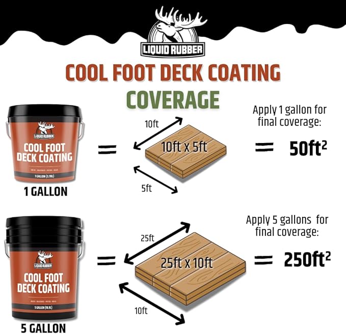Liquid Rubber Cool Foot Deck Coating - Solar Protection Paint, Reduces Surface Temperatures by Up to 35%, Multi-Surface Cooling Decking Sealant, Waterproof, Durable Membrane, Pale Brown, 5 Gallon