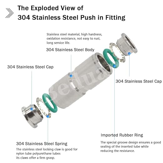 Beduan Push to Connect Fitting, 1/2" Tube OD 304 Stainless Steel Straight Quick Adapter Union Splicer Joiner Mender (Pack of 2)
