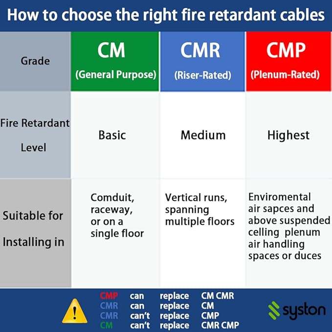 SYSTON 18/2 Fire Security Burglar Station Sound Alarm Control Cable Wire, Riser-Rated CMR/CL3R Shielded 100% Copper Stranded UL/ETL,UV Resistant RoHS for Indoor/Outdoor Low Voltage Applications Use