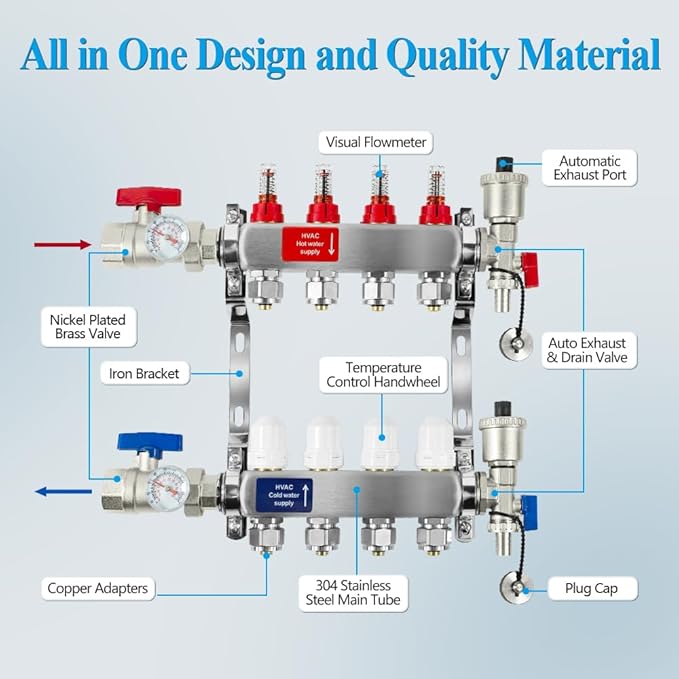 AB 3 Loop PEX/Radiant Manifold, 1/2 Inch Compatible Outlets, Up to 1.4 GPM Flow Valve for Hydronic Radiant Floor Heating(1/2" Connectors Included)