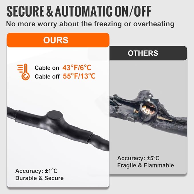 VEVOR Self-Regulating Pipe Heating Cable, 15FT 5W/FT Heat Tape for Pipes Freeze Protection, Water Pipe Heat Cable with Built-in Thermostat Protects PVC Hose, Metal and Plastic Pipe from Freezing