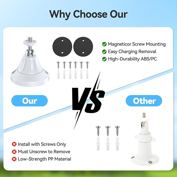 Magnetic Wall Mount for Security Cameras, Universal 1/4″ Screw, Adjustable Angle, Strong Magnet, No-Drill, Indoor/Outdoor, Tabletop & Wall Cameras, Compatible with Ring, Arlo, Wyze (White, 2 Pack)