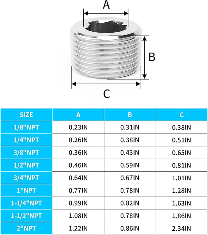 ChillWaves 304 stainless steel Pipe Fitting, Internal Hex Head Socket Pipe Plug Fitting，1/2" NPT Male，Thread Adapter(6-PACK)