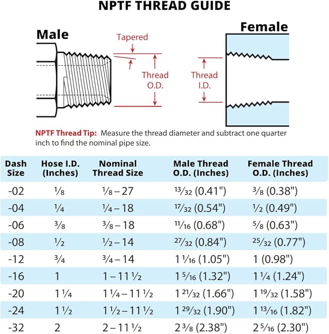 MP-16-16 | 1" Hose x 1" NPTF Male Pipe Thread Hydraulic Hose End Crimp Fitting