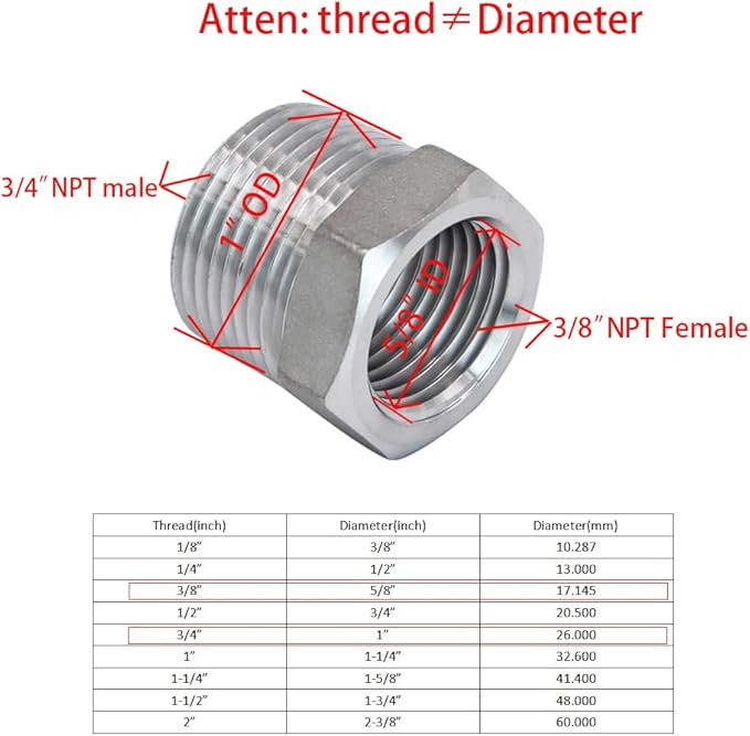 Stainless Steel 3/4" Male NPT to 3/8" Female NPT Reducer Hex Bushing Pipe Fitting Adapter (pack of 5)