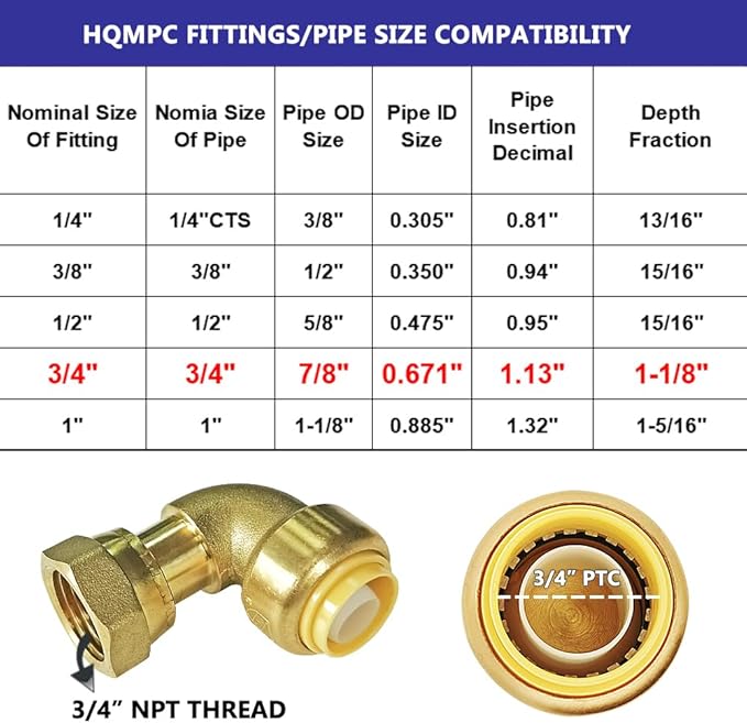 HQMPC Push Elbow Coupling with Union 3/4"X3/4" 2Pcs Push-to-Connect Plumbing Fittings Brass Pipe Connector Fittings for Copper PEX CPVC