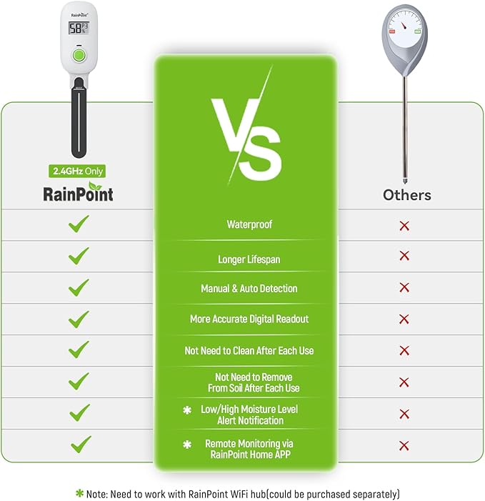 RAINPOINT Smart Digital Wireless Plant Moisture Meter Houseplant Indoor,WiFi Hub Needed,Capacitive Probe,Leave-in Soil Hygrometer Sensor,Real-time Monitor Humidity Tester Outdoor Gardening