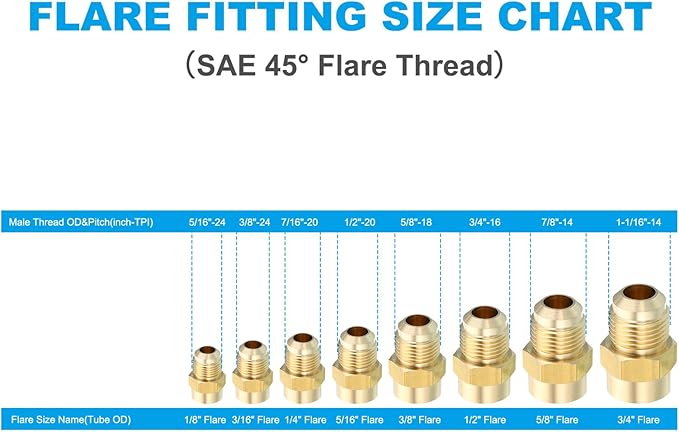 Patikil 1/2 Inch Female x 3/8 Inch Male Flare Connector, SAE 45 Degree Flare Brass Adapter for Air & Gas Line, HVAC