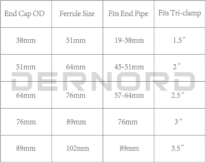 DERNORD Sanitary End Cap fits Tri-Clamp Ferrule Flange Stainless Steel 304 Fitting Clamp (1.5" (38mm) Tube OD)