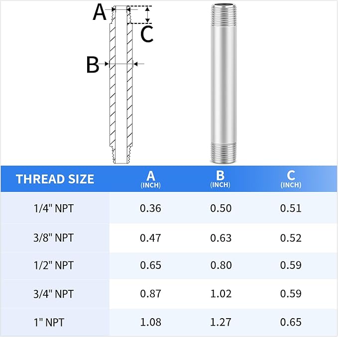 ChillWaves 304 Stainless Steel Pipe Fitting, Nipple Cast Pipe 1/2" NPT Male x 1/2" NPT Male Thread 6" Length(150MM)(2-PACK)