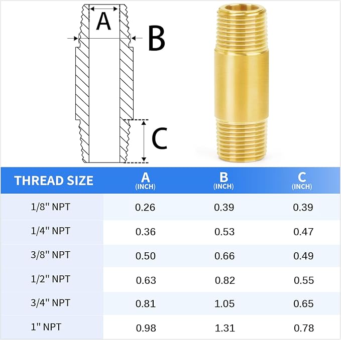 ChillWaves Brass Pipe Fitting, Long Nipple Pipe 3/4" NPT Male x 3/4" NPT Male Thread 2" Length(50MM)(2-PACK)