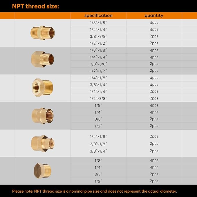 KOOTANS 66PCS Brass Pipe Fittings Assortment Kit NPT Adapter Fitting, Reducer Bushing, Hex Nipple, Reducing Hex Coupling, Pipe Head Brass Plug Kit