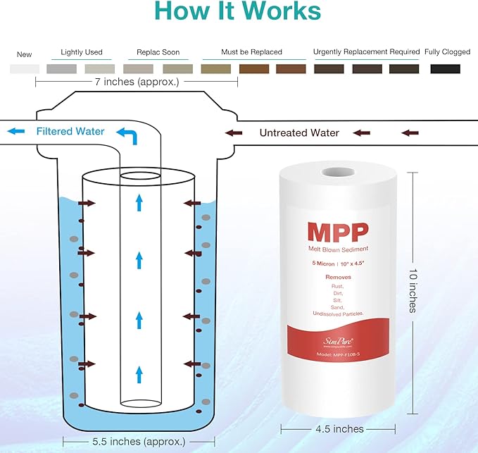 SimPure Whole House Water Filter Cartridges 10" x 4.5" PP+PGC 2-Stage Sediment and Carbon Filter Set, for DB10C-2, DB10P, GE FXHTC, GXWH40L, WGB21B, FP15B, 4 Pack