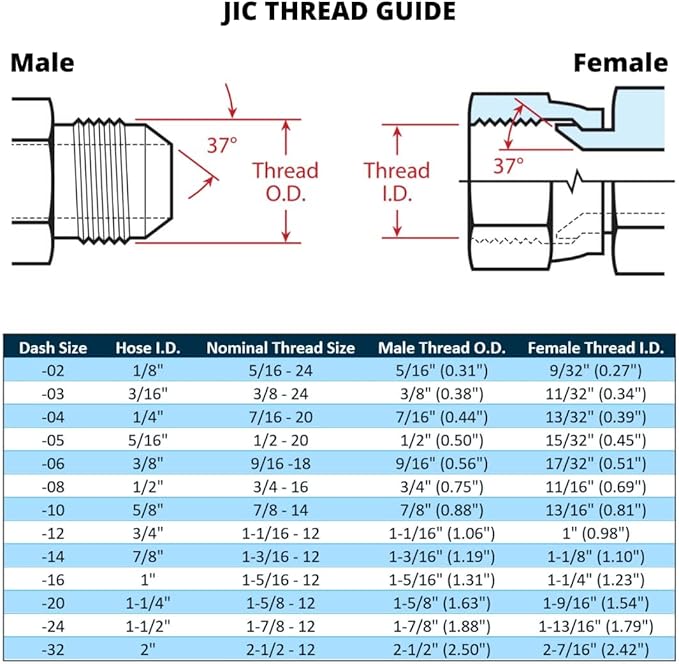 90 Degree Flared Tube Elbow 1-1/2" JIC Male x 2" NPTF Male Pipe Corner Hydraulic Fitting | 2501-24-32