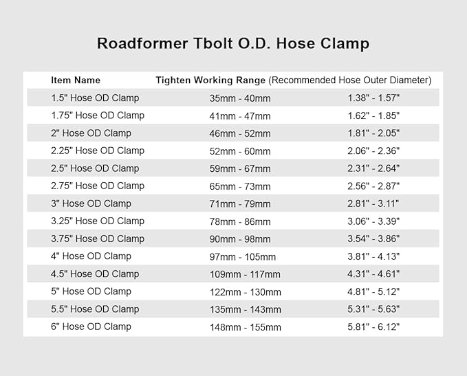 ROADFORMER 71mm - 79mm T-Bolt Hose O.D. Clamp - Working Range 2.81" - 3.11" Clamp for 3 inch Hose OD, Stainless Steel Bolt, SS Band Floating Bridge and Nylon Insert Locknut (71mm - 79mm, 2 pack)