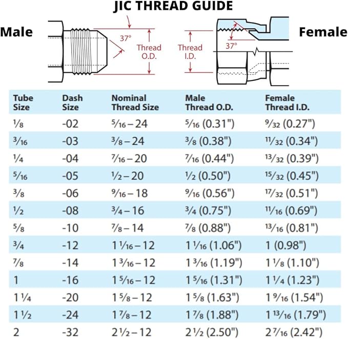 1-1/4" JIC Male x #16 SAE/ORB Male Straight Converter Hydraulic Pipe Adapter Fitting (5-PACK) | 6400-20-16