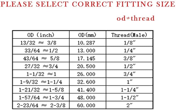 Joywayus 12PCS Stainless Steel Male Thread Outer Hex Head Pipe Plug Fittings 1/2" NPTx2+3/8"NPTx2+1/4"NPTx4+1/8"NPTx4