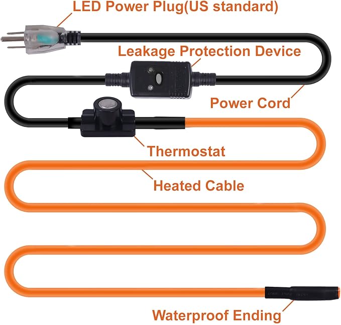 Cupohus Heat Tape for Water Pipes with Thermostat 40FT, Freeze Protection Self-Regulating Heat Trace Cable for Metal, Plastic Home Pipes, Roof and RV, 110-120V