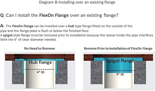 FlexOn 4-Inch Toilet Flange Repair Kit, No-Wax Commode Flange with Spacer, Offset Bolts & Seal Gauge - Fits ABS, Cast Iron & Tile Floors, Elevates 3/8" to 1-1/8" (Black/Gray)