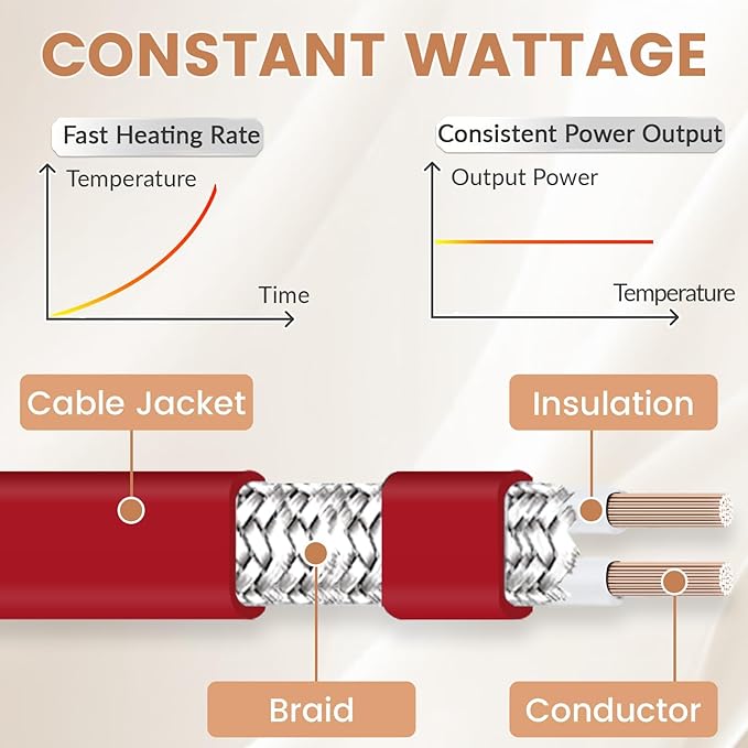 22 FT Heat Tape for Water Pipes Freeze Protection with Thermostat, Electric Heat Trace Pipe Heating Cable Energy-Saving 120V 7W/FT