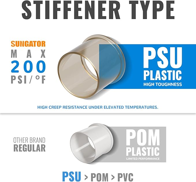 SUNGATOR 1/2 Inch Female Adapter, 1/2 Inch FNPT Adapter, No Lead Brass Push-to-Connect Female Plumbing Fittings for PEX Pipe, Copper, CPVC, with 1 Disconnect Clip, Pack of 2