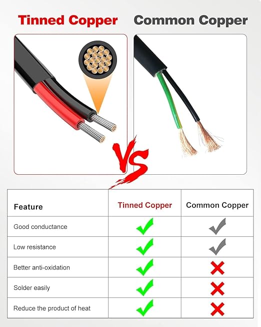 NAOEVO 20 Gauge Wire 2 Conductor Electrical Wire, 20 AWG Stranded PVC Cord, 12V Low Voltage/Tinned Copper/Flexible Cable for Automotive Wiring, Lamp Cord, Marine Cable (300FT)