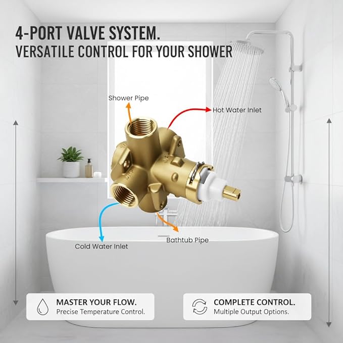 Brass Pressure Balancing Shower Valves, Shower Control Valves with Temperature Control & Flow Control Cartridge for Smooth Flow & Steady Temperature Showers