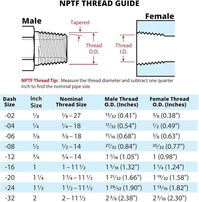 3/4" NPTF Brass Countersunk Internal Hex Head Male Pipe Thread Plug Fitting | 33155-12
