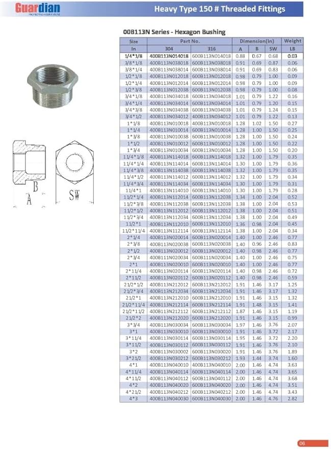 2-1/2" X 1" 304 Stainless Steel Class #150 Threaded Hexagon Bushing Hex Reducing Bushing